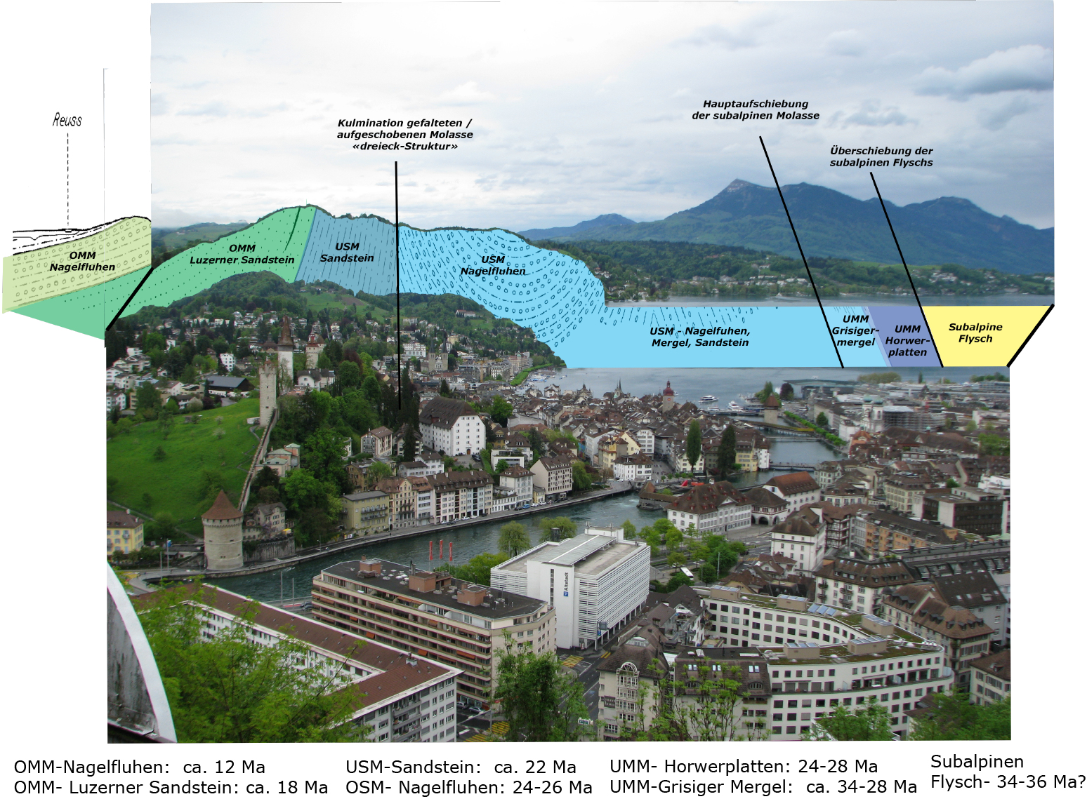 You are currently viewing Geologie rund um Luzern